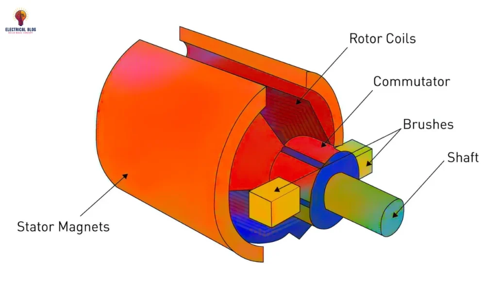 DC Motors