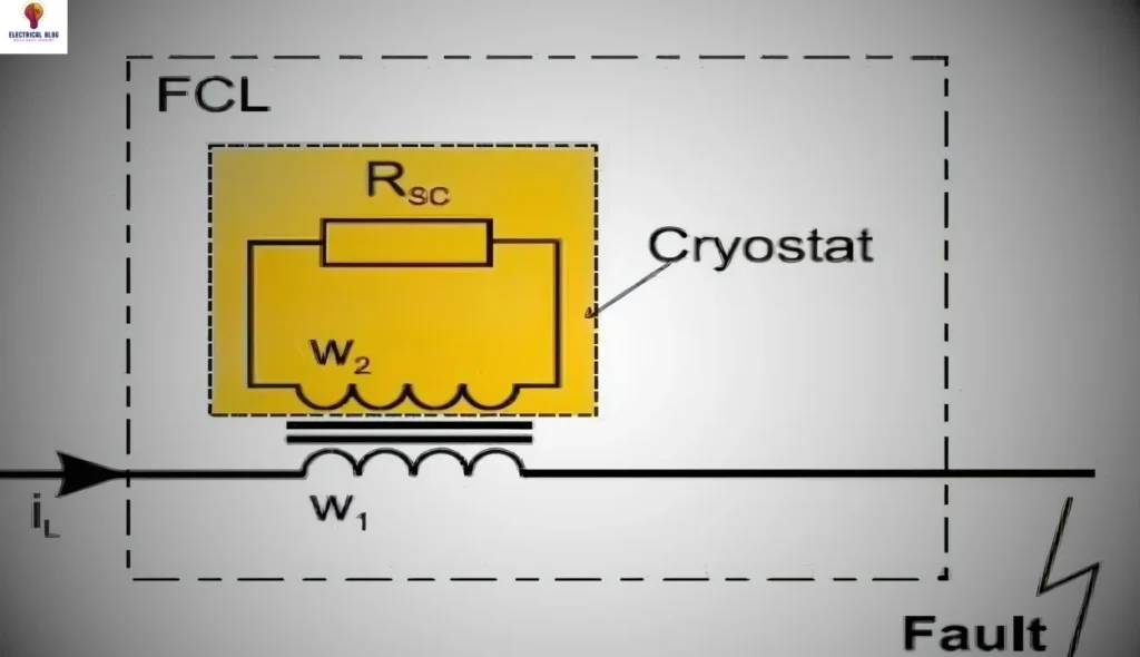 Fault Current Limiter