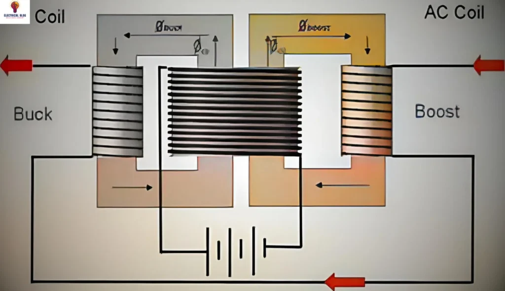 Fault Current Limiter
