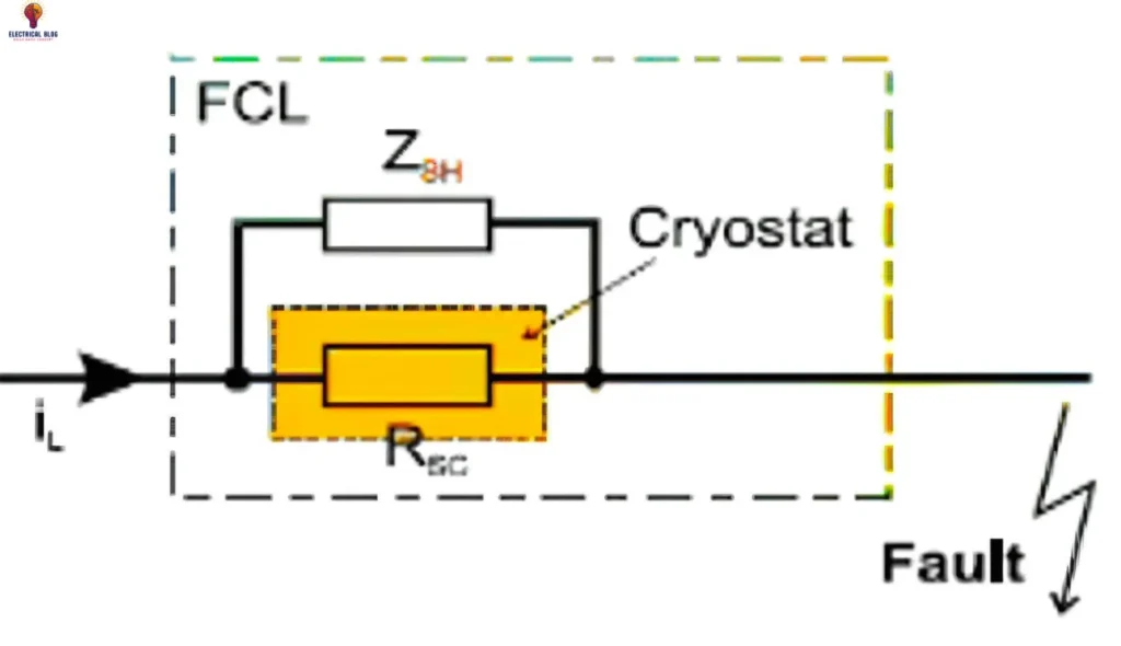 Fault Current Limiter