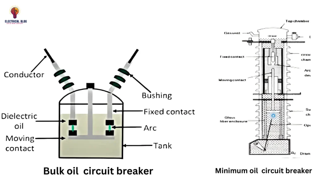 Bulk oil and Minimum Oil Circuit Breakers