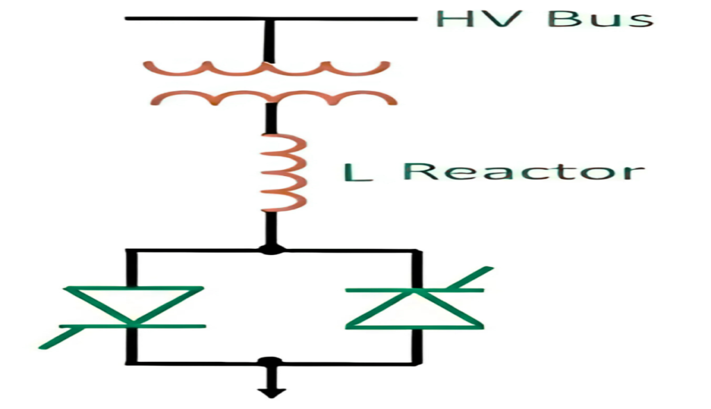 Thyristor-Controlled Reactor
