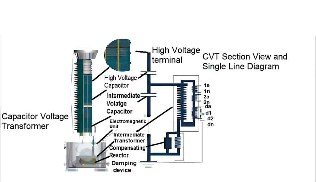 Capacitive Voltage Transformers