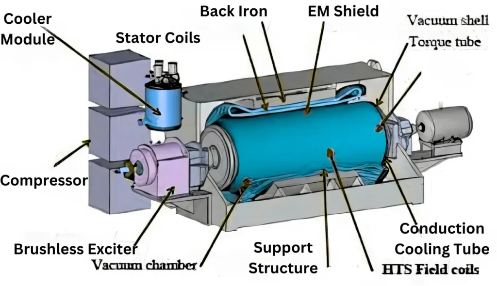 Synchronous Condenser