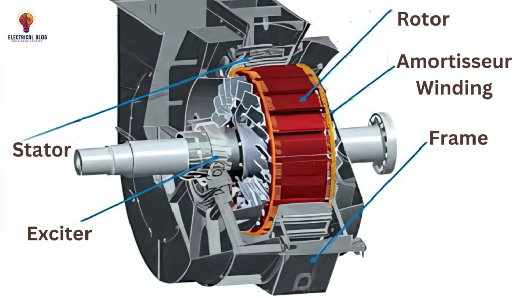Synchronous Condenser