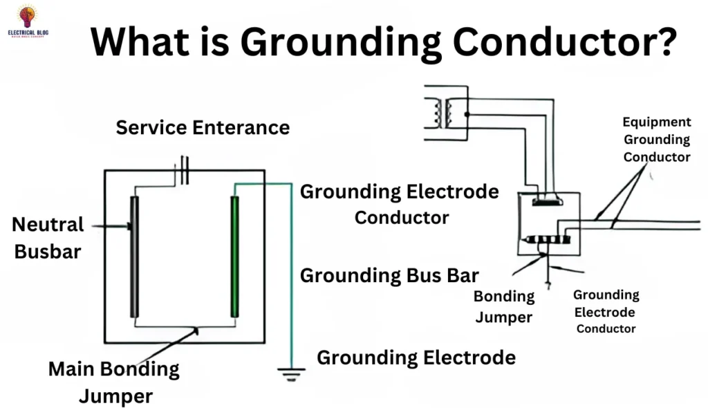 Grounding Conductor