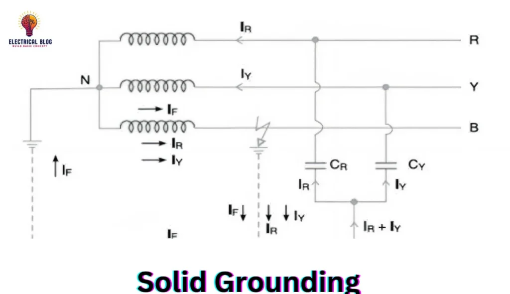 Solid Grounding