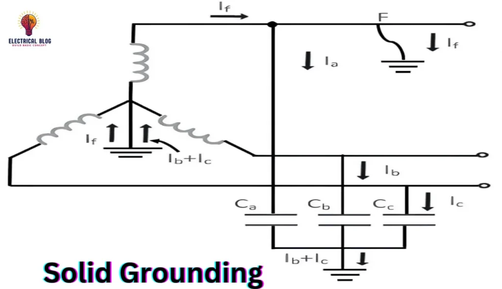 Solid Grounding