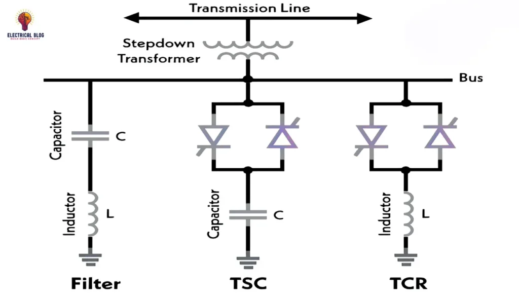 Static VAR Compensator