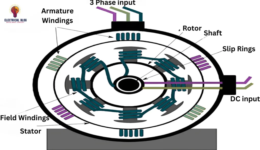 Electromagnetic Generator