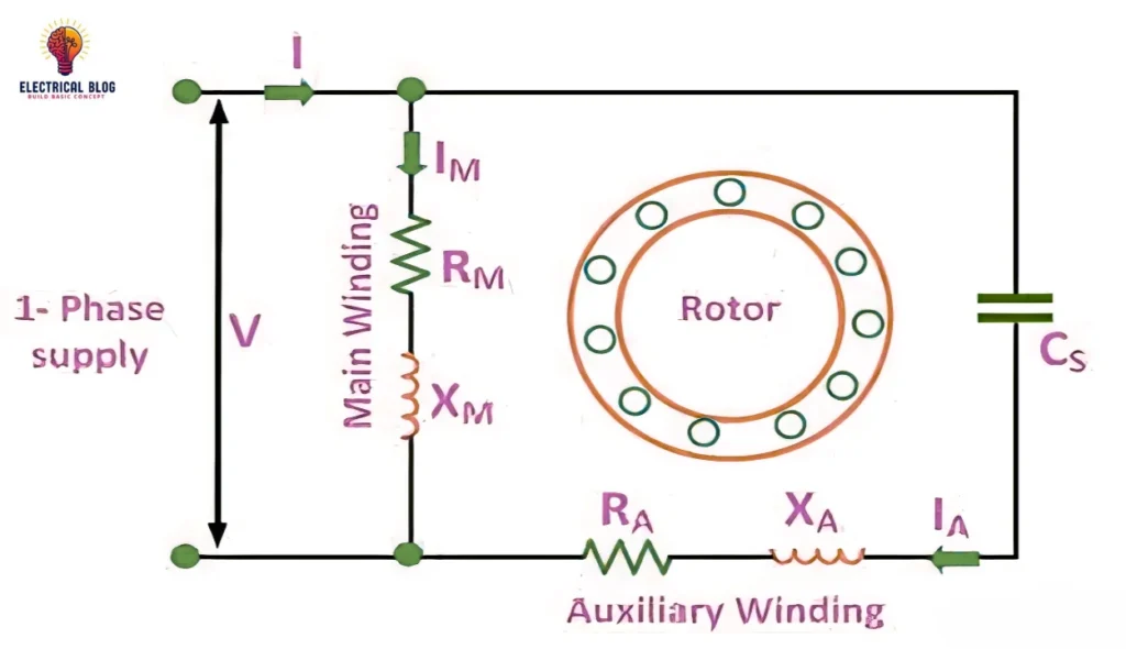 Permanent Split Capacitor