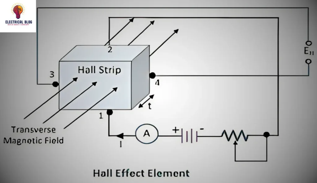 Hall effect transducer