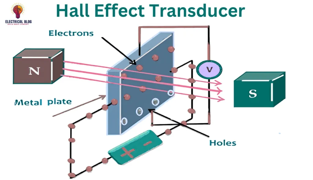 Hall effect transducer