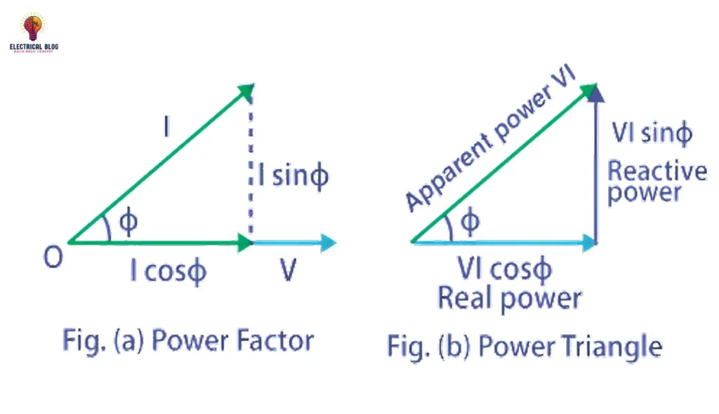 power factor
