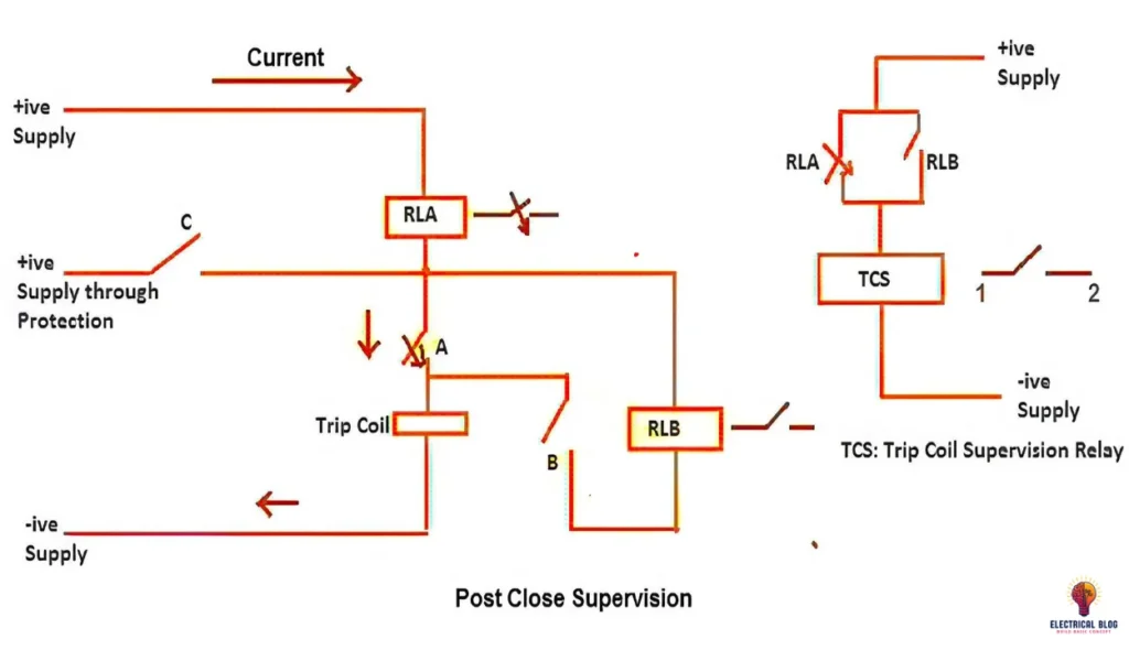 Trip Circuit Supervision