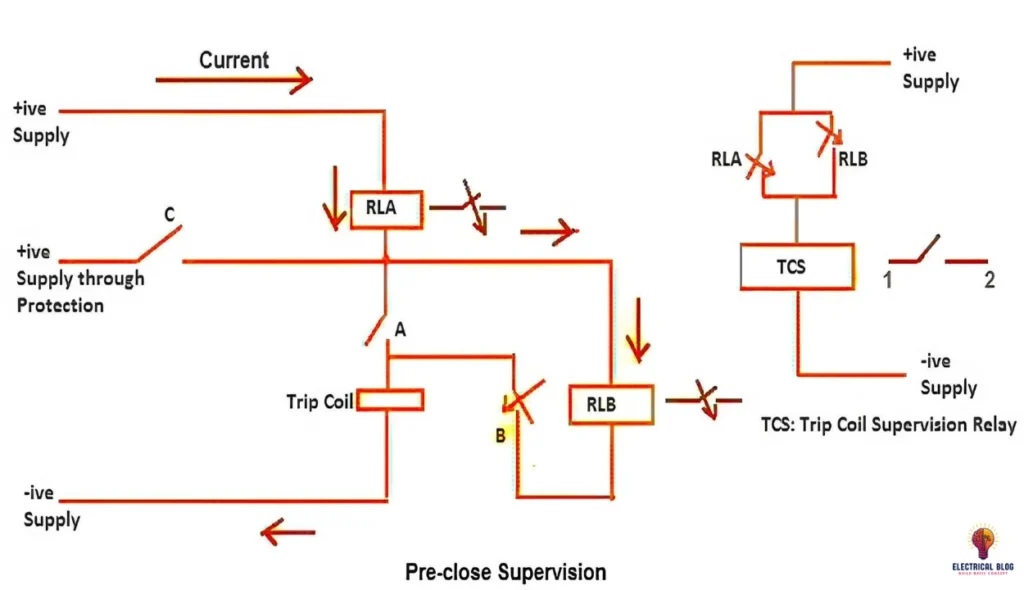 Trip Circuit Supervision