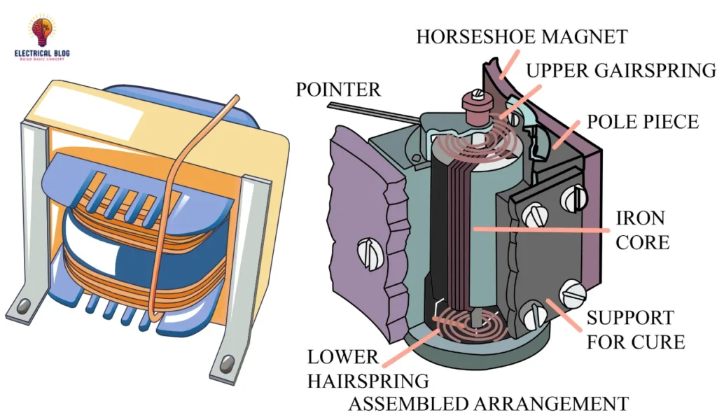 Permanent Magnet Moving Coil