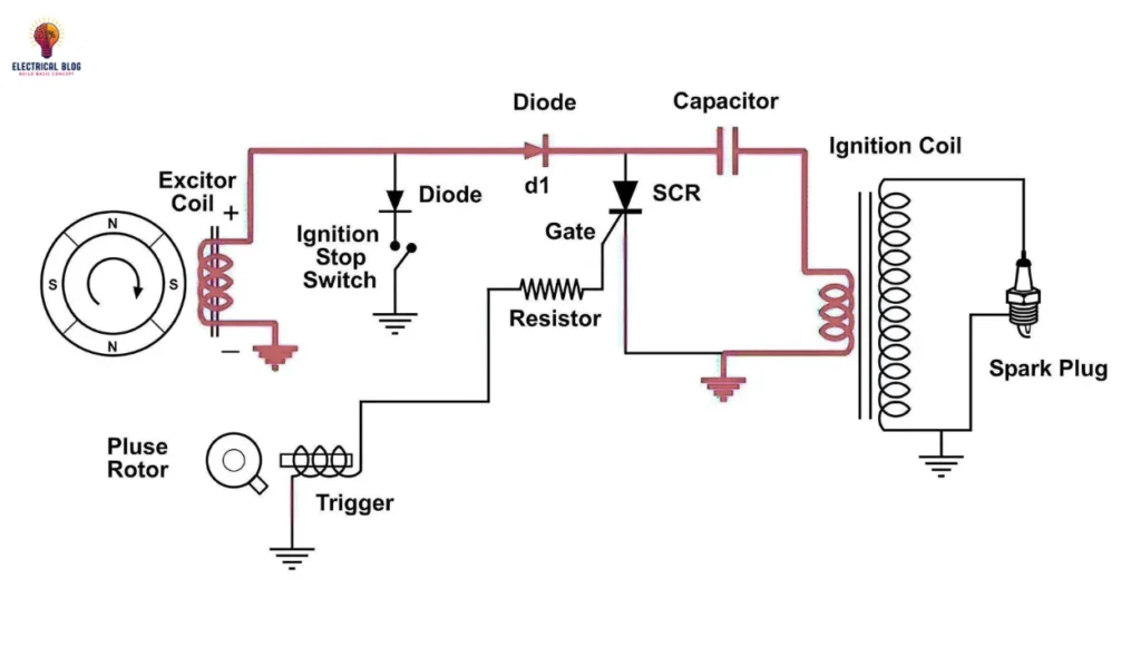 Transistorized Ignition System vs CDI