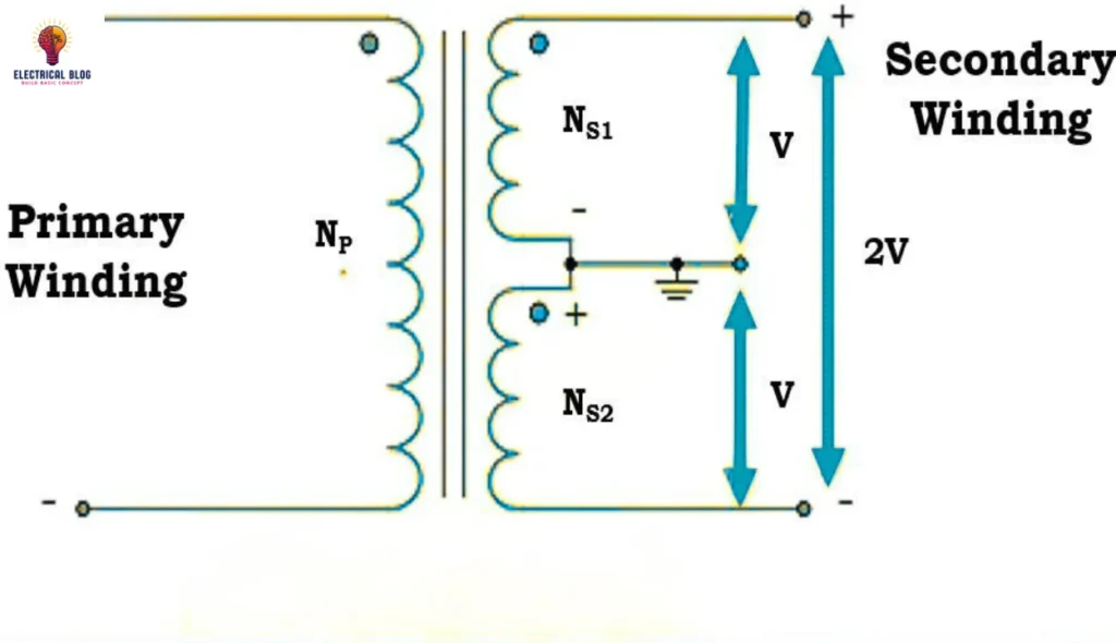 Center-Tapped Transformer