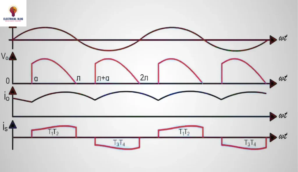 Single-Phase Semi-Converter