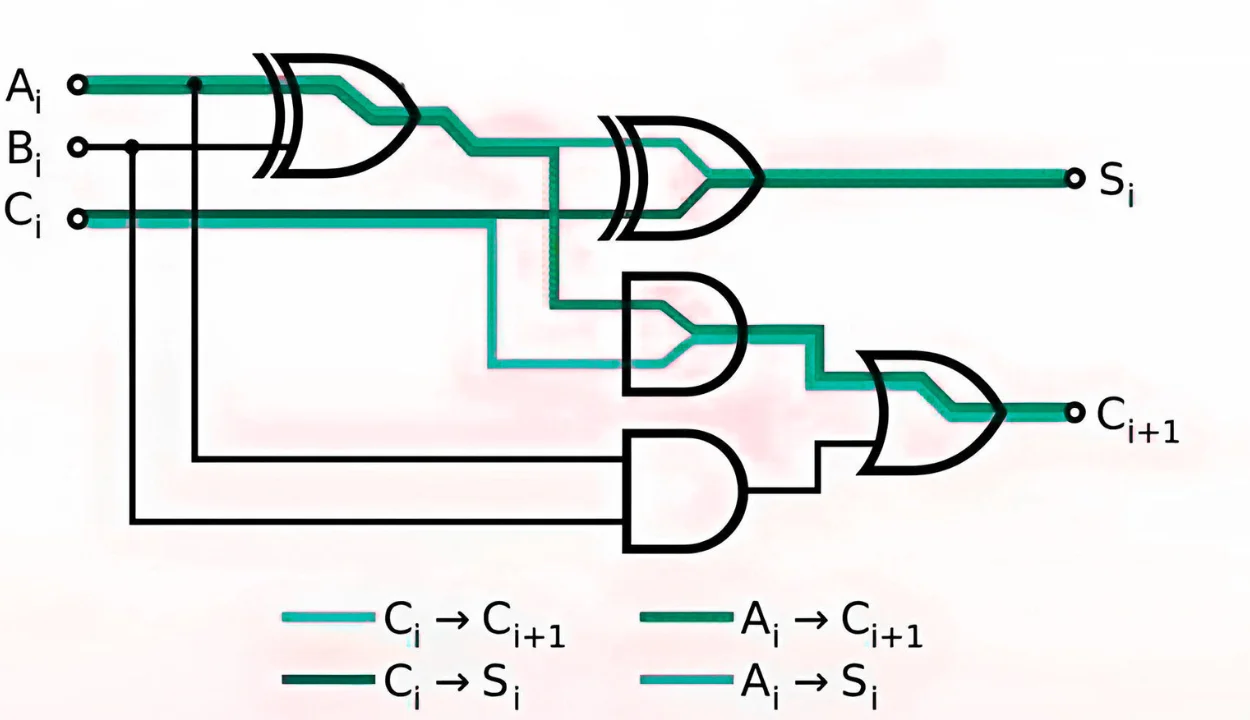 Why does a keep transistor increase HL propagation delay?