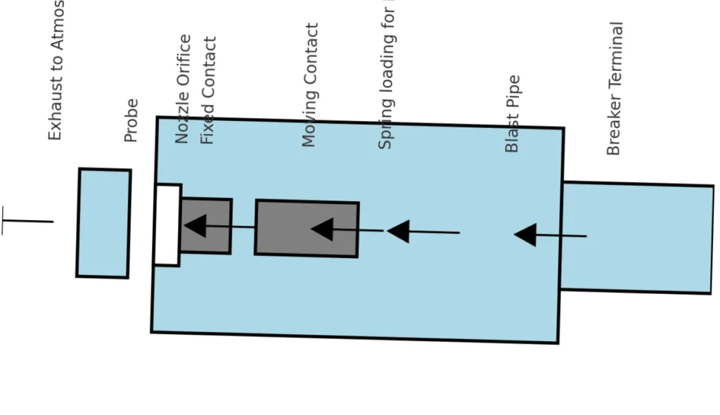 Air Blast Circuit Breaker