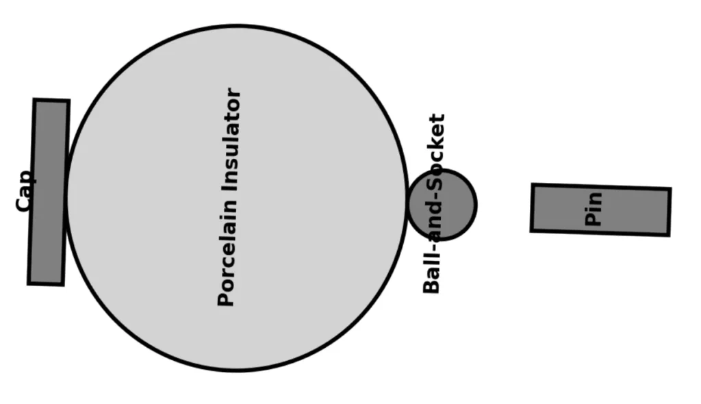Suspension Insulator