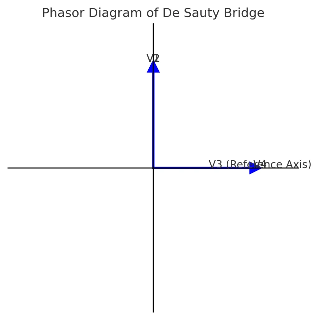 De Sauty Bridge