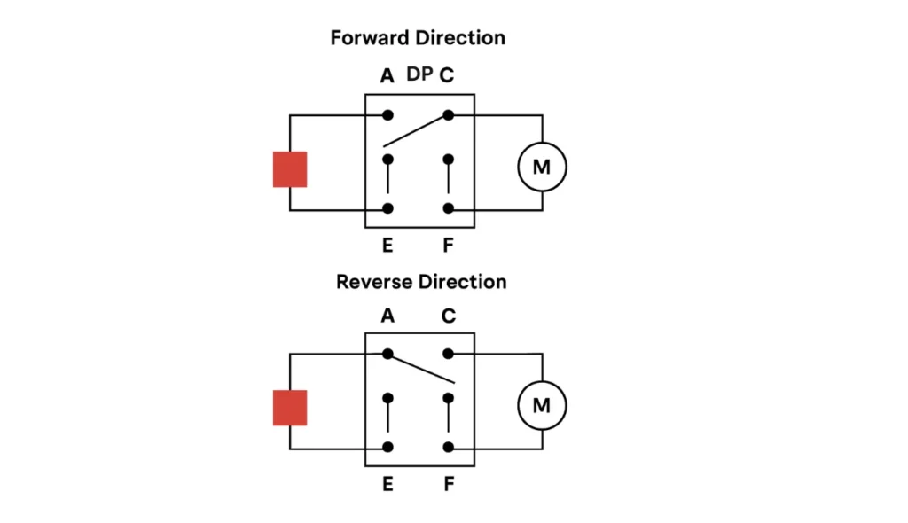 DC Motor Control using Double Pole Double Throw Switch Working