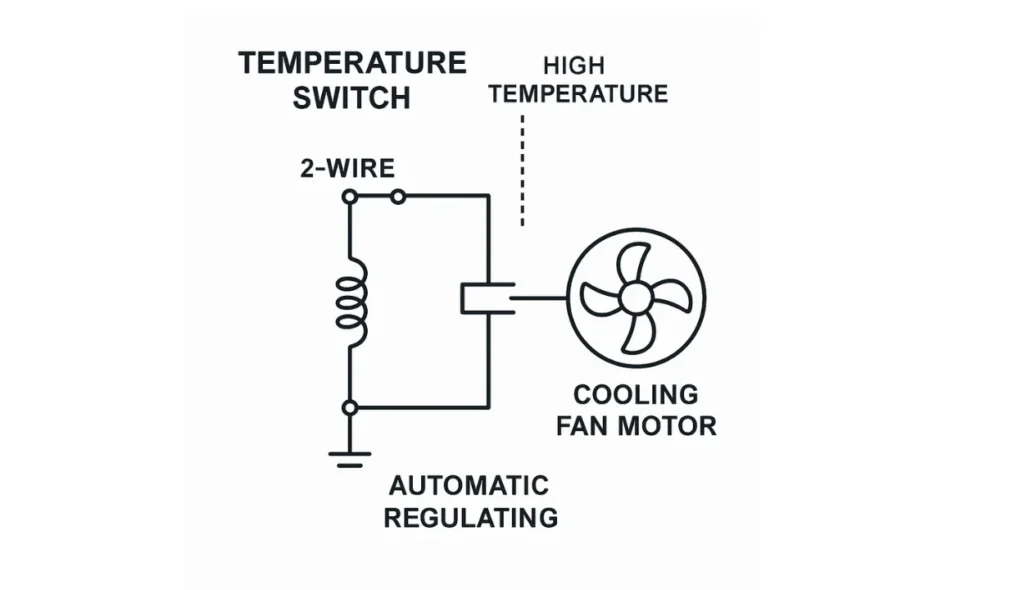 Temperature Switch