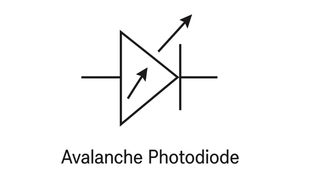 Avalanche Photodiode