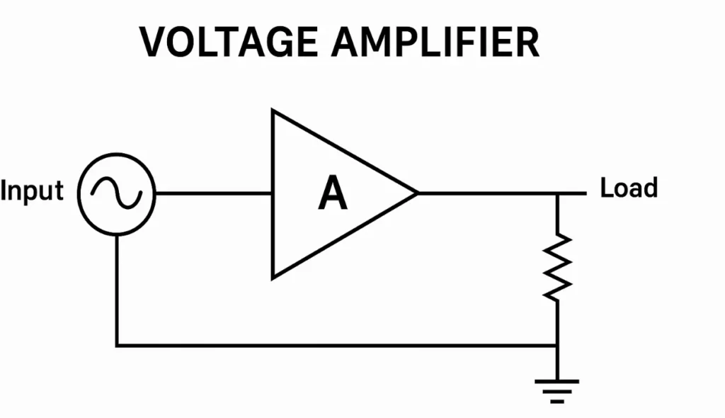 Voltage Amplifier